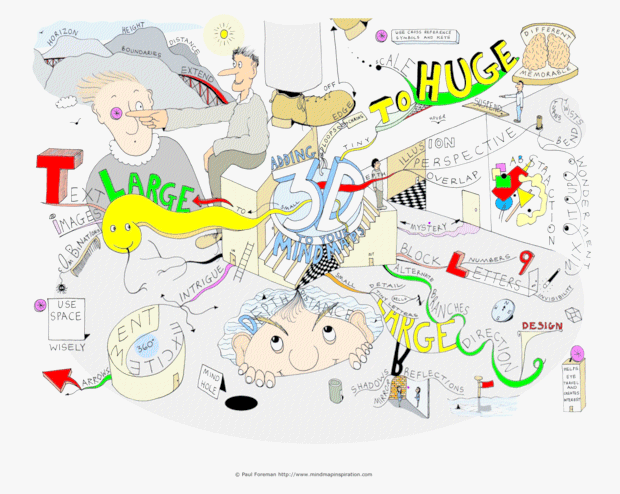 Adding 3D to your Mind Maps by Paul Foreman