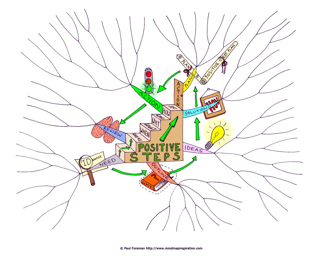 Mind Maps Templates