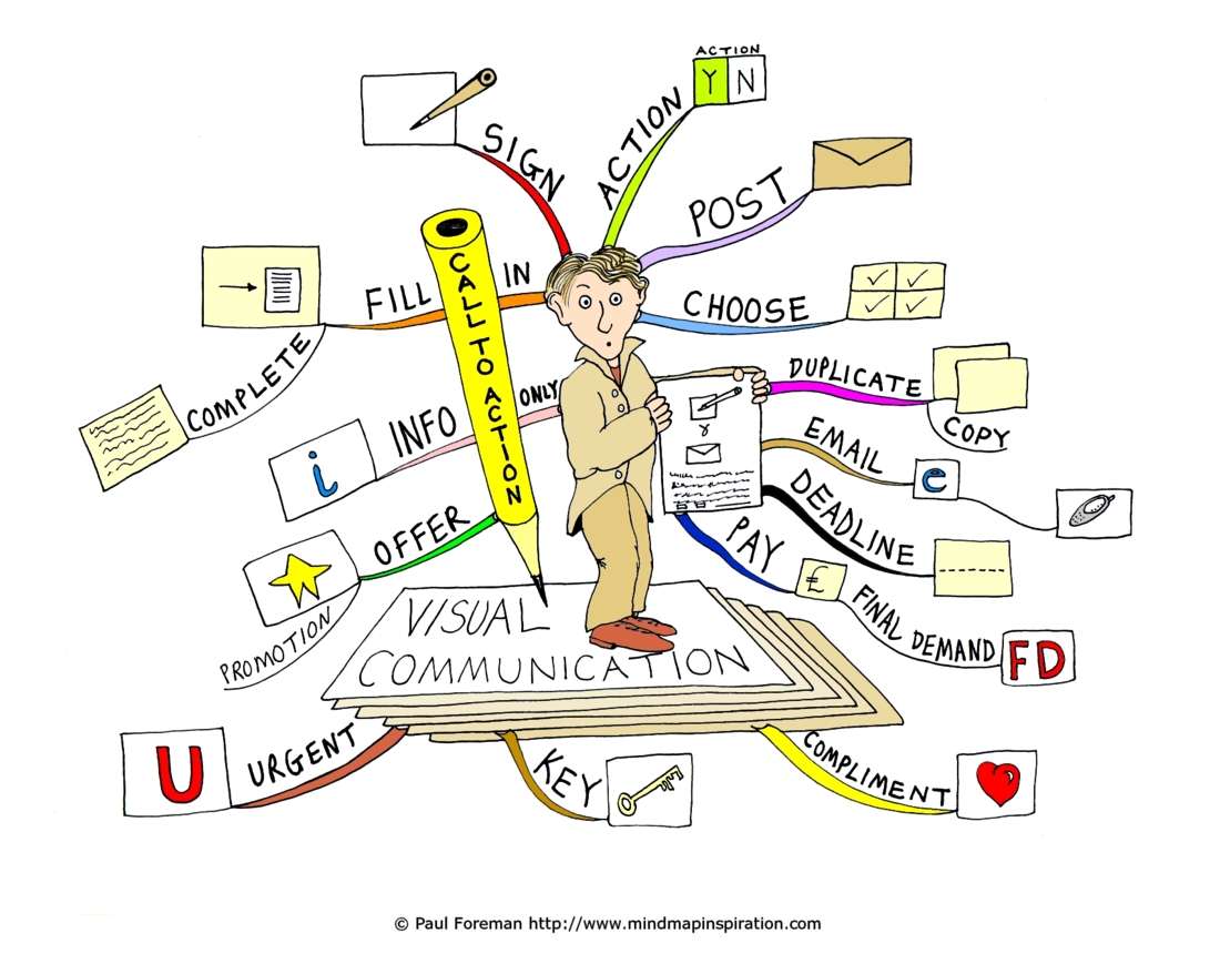 Visual Communication  Mind Map Inspiration