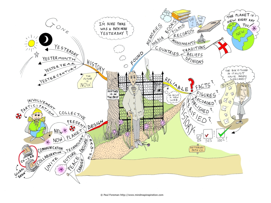 history-is-in-the-past-mind-map-inspiration