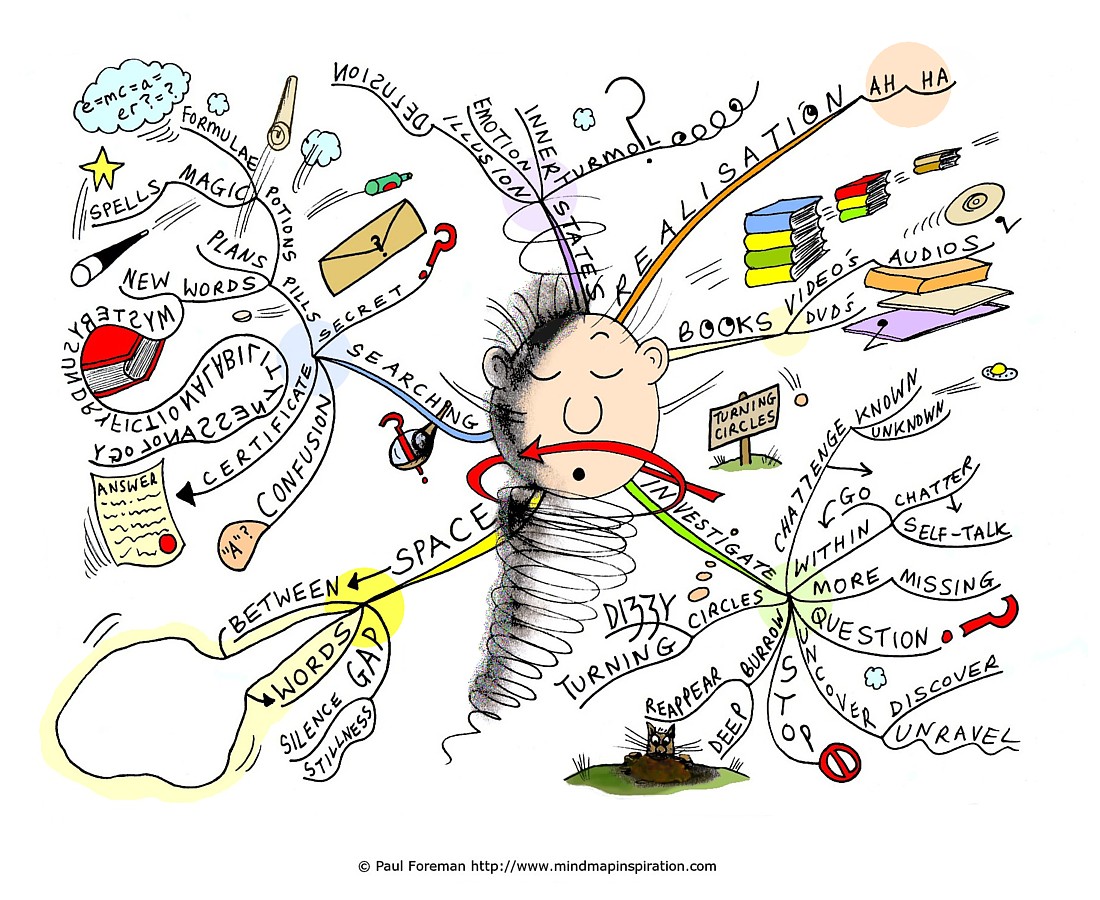 Карта думай. Карта мышления. Карта мыслей. Идеи для ментальной карты. Мышление майнд карта.
