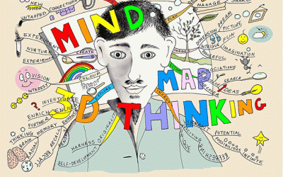 3D Thinking Mind Map