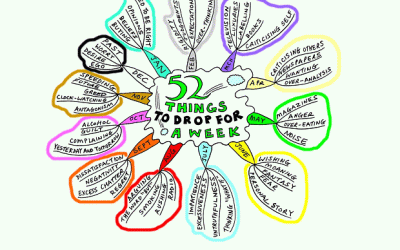 52 Things to Drop for a Week Mind Map