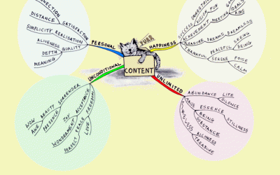 Content Mind Map