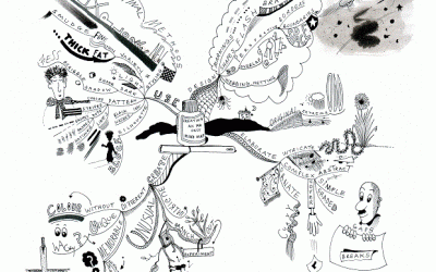 Creating an Ink Only Mind Map