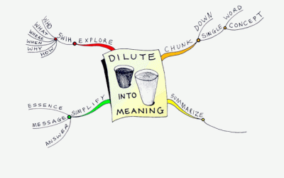 Dilute into Meaning