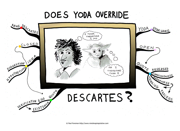 Does Yoda Override Descartes
