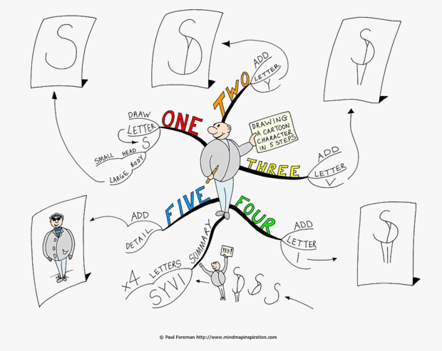 step by step characters