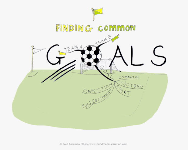 Finding Common Goals