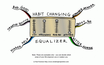 Habit Changing Equalizer