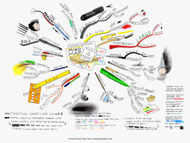 https://mindmapinspiration.com/wp-content/uploads/2017/04/Hand-drawn-mind-map-tools-of-the-trade.gif