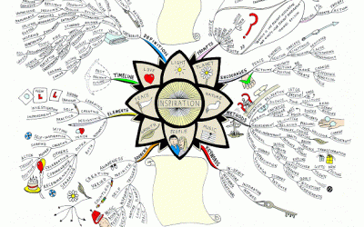 Inspiration Mind Map