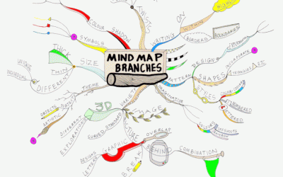Mind Map Branches
