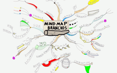 Mind Map Inspiration Art, Advice, Encouragement