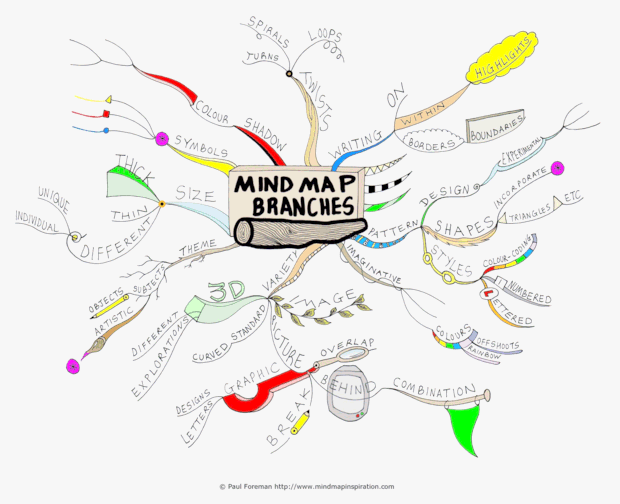 Mind Map Branches