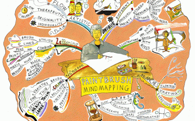 Paintbrush Mindmapping