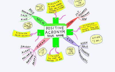 Positive acronym your name