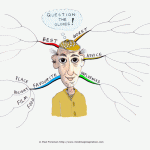 Question the Oldies Mind Map