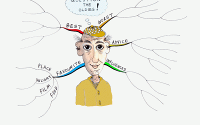 Question the Oldies Mind Map