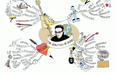 The Qualities of Bono