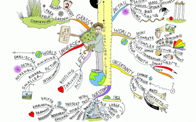 Mind Map Inspiration Art, Advice, Encouragement