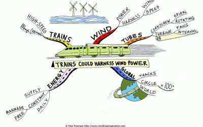 Trains Could Harness Wind Power