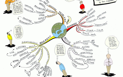 Mind Map Inspiration Art, Advice, Encouragement