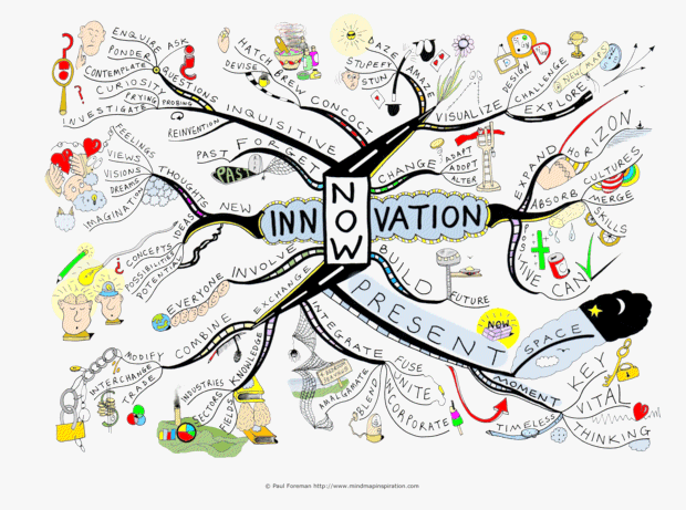 What is the point of innovation?