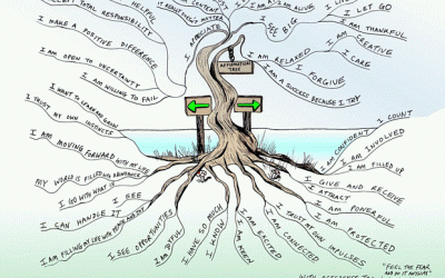 Affirmation Tree Mind Map