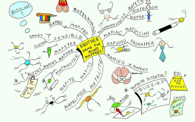 Mind Map Inspiration Art, Advice, Encouragement