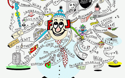 April Fools Day Mind Map Competition