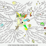 Benefits of Not Drinking Alcohol Mind Map