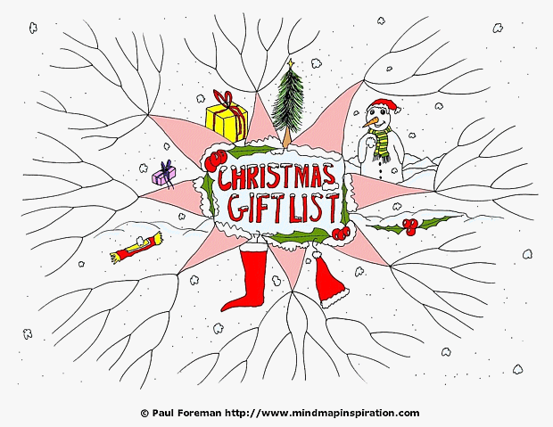 Christmas Gift List Mind Map