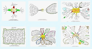 Happiness Mind Map Set