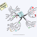 How to Convert Text to Mind Map