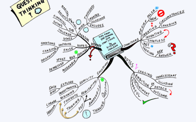 How to Convert Text to Mind Map