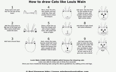 How to Draw Cats Like Louis Wain