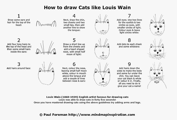 How to Draw Cats Like Louis Wain