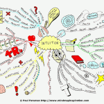 Intuition Mind Map