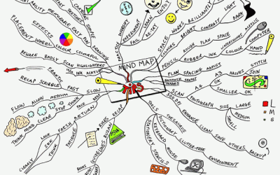 Mind Map Tips Mind Map