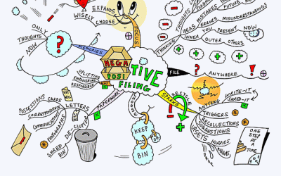 Mind Map Inspiration Art, Advice, Encouragement