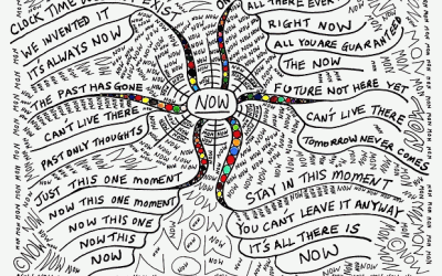 Now Mind Map