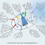 Power of Now Mind Map