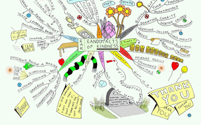 Random Acts of Kindness Mind Map