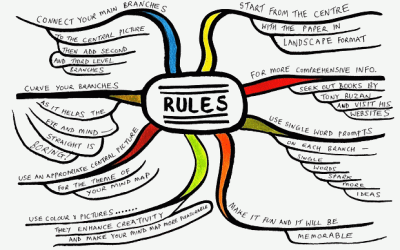 Rules of Mindmapping Mind Map