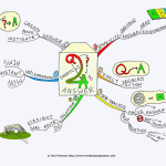 Shortcut to Answer Mind Map
