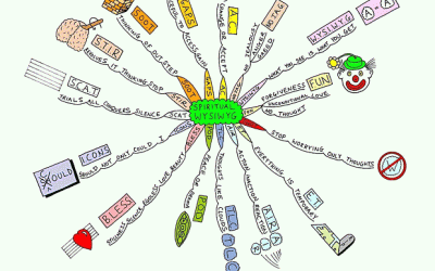 Spiritual WYSIWYG Mind Map