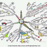 Time Mind Map