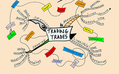 Trading Trades Mind Map
