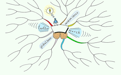 Twitter Ideas Search Mind Map